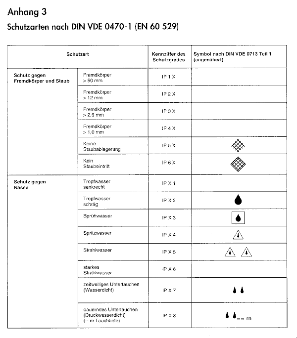 BGI 594 (ZH 1/228) : Regeln für Bereiche mit erhöhter elektrischer ...